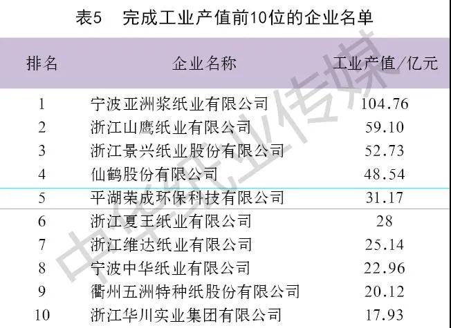 仙鶴股份有限公司官方網站