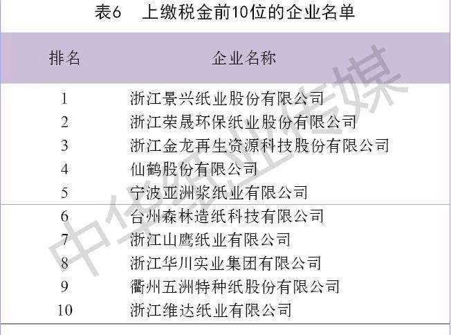 仙鶴股份有限公司官方網站