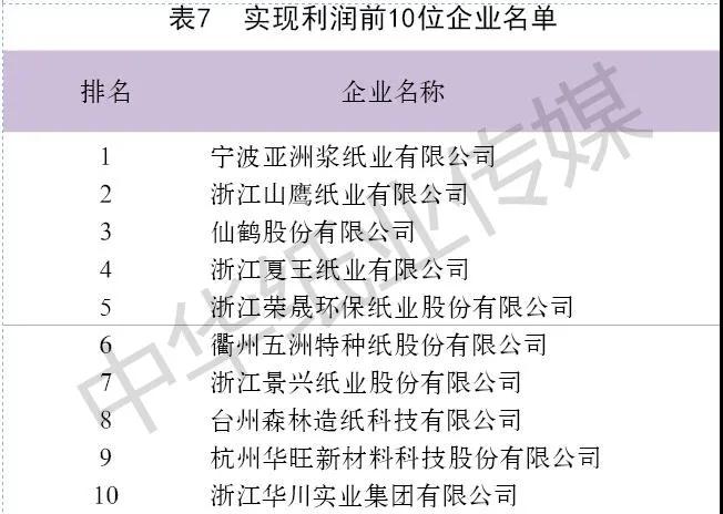 仙鶴股份有限公司官方網站